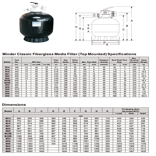 tìm hiểu bình lọc cát bể bơi Minder D1050, tìm hiểu về bình lọc cát Minder, tìm hiểu bình lọc cát bể bơi