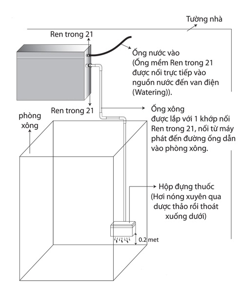 Lắp đặt đúng cách giúp bạn có thể an tâm sử dụng