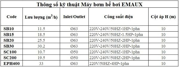 máy bơm bể bơi Emaux, máy bơm Emaux