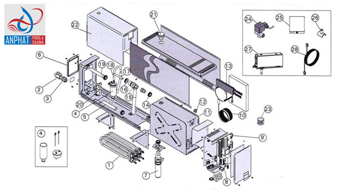 Cấu tạo máy xông hơi nước Harvia