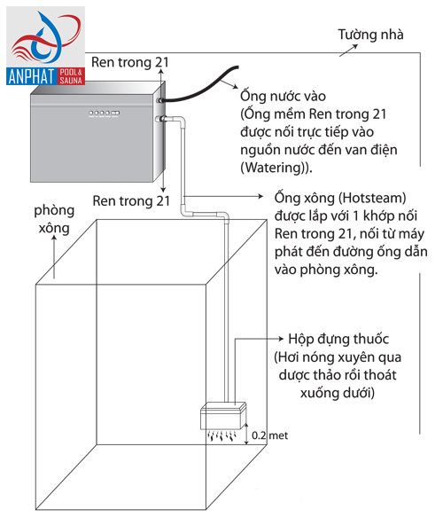 Lắp đặt máy xông hơi đúng cách