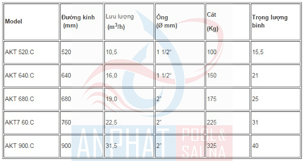 tìm hiểu bình lọc cát bể bơi Kripsol 