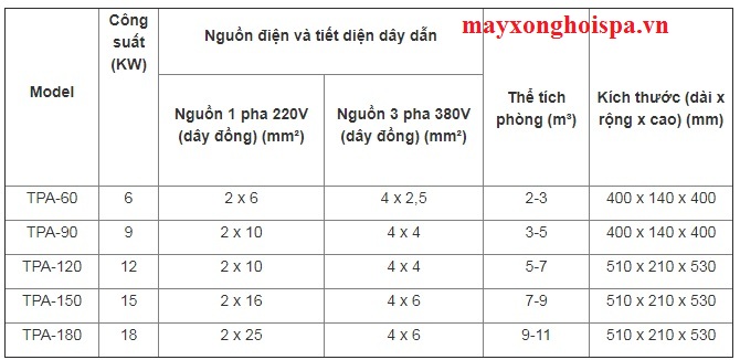 cách chọn máy xông hơi ướt gia đình