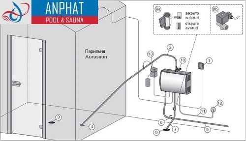 tư vấn lắp đặt máy xông hơi