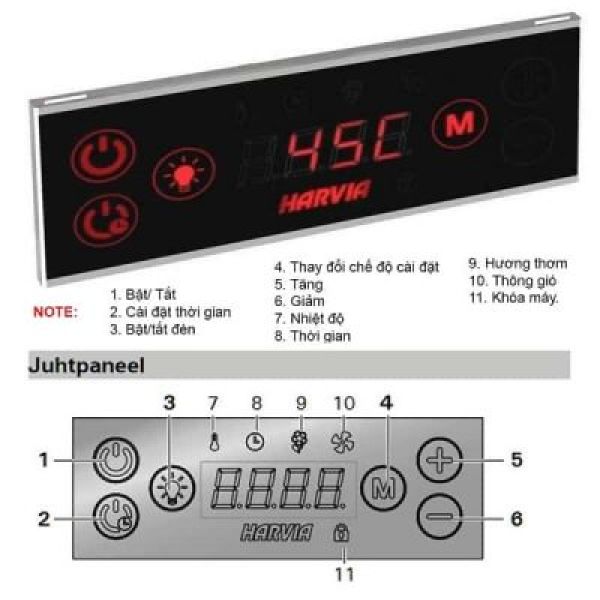 Chi tiết cấu tạo và chức năng của bảng điều khiển máy xông hơi