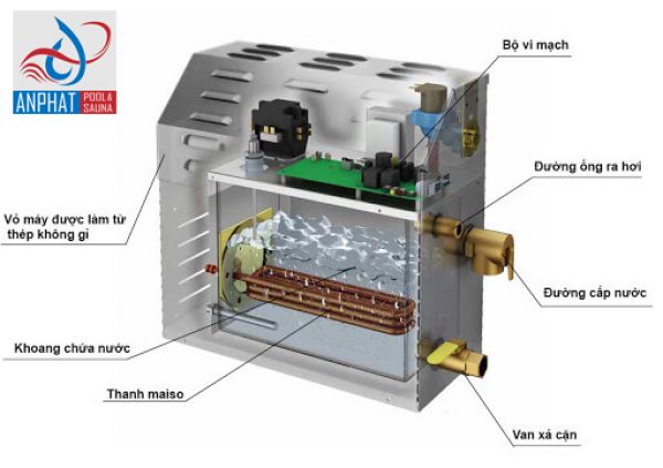 Hướng dẫn cách sử dụng máy xông hơi ướt đơn giản nhất